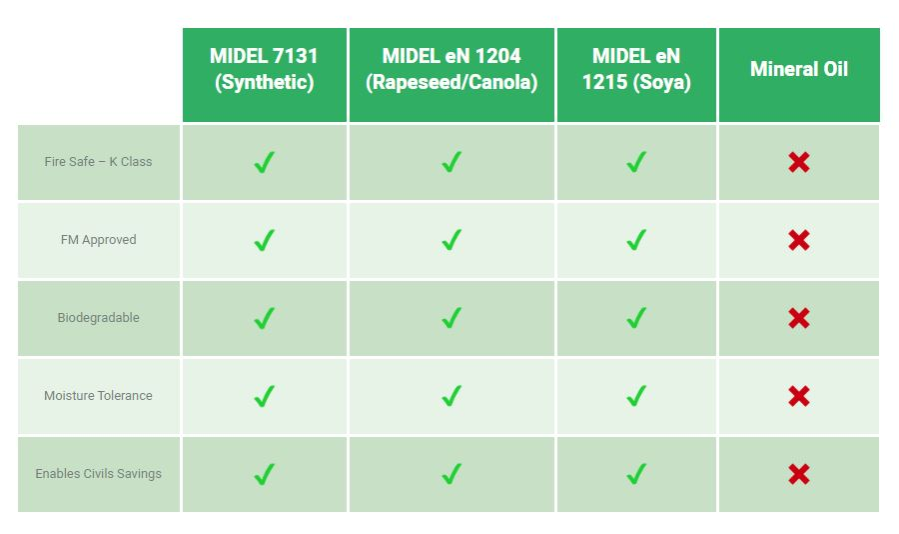 MIDEL Table-408